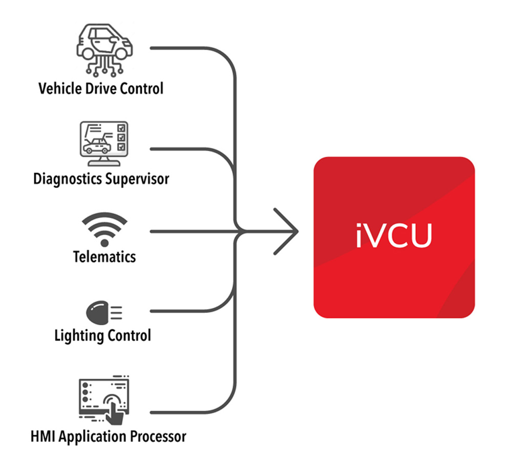 Takumi-Motion-Controls-Vehicle-Controller-iVCU-img
